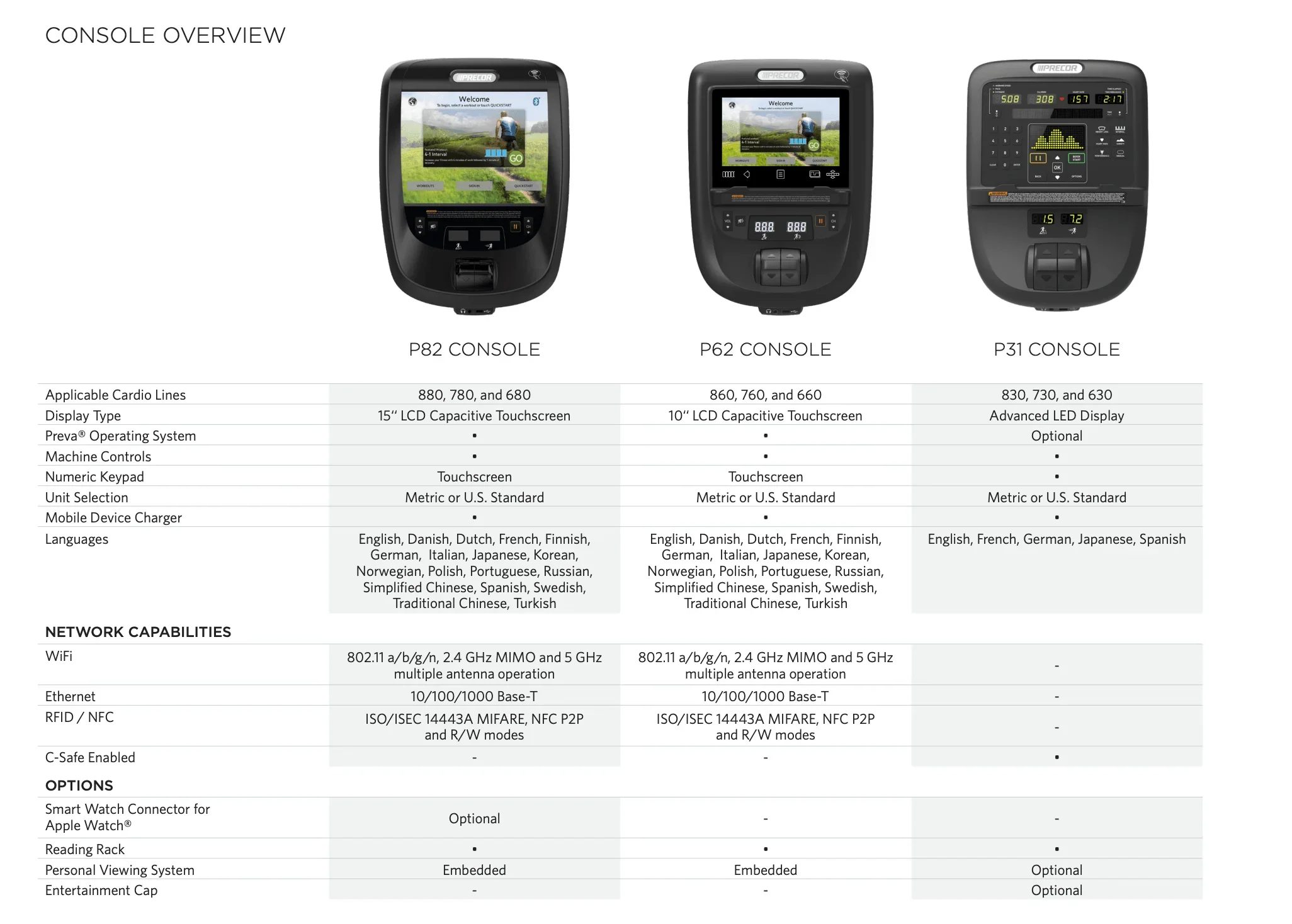 Precor Commercial EFX Ellipticals 800 Line - Image 4